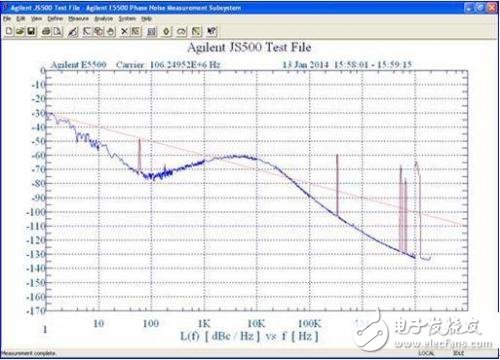 How to choose the appropriate PLL oscillator for timing applications