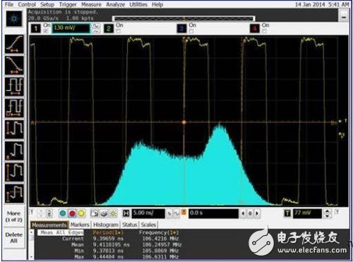 How to choose the appropriate PLL oscillator for timing applications