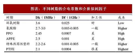 High-speed high-frequency copper clad laminate process detailed