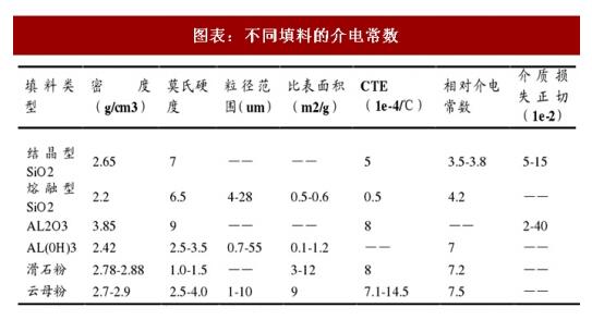 High-speed high-frequency copper clad laminate process detailed