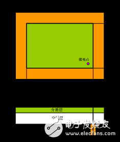 Analysis and design of broadband microstrip antenna with air layer