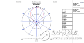 Analysis and design of broadband microstrip antenna with air layer