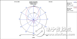 Analysis and design of broadband microstrip antenna with air layer