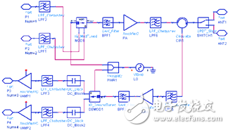 Highly integrated UHF band RFID reader RF module design analysis