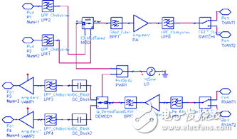 Highly integrated UHF band RFID reader RF module design analysis