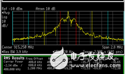 Highly integrated UHF band RFID reader RF module design analysis