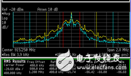 Highly integrated UHF band RFID reader RF module design analysis