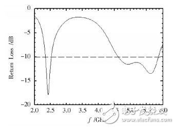 Design and analysis of WLAN three-band antenna used in mobile phones