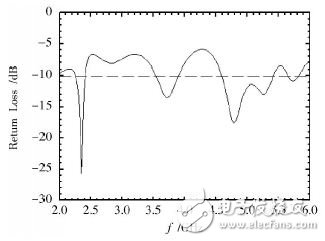 Design and analysis of WLAN three-band antenna used in mobile phones