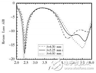 Design and analysis of WLAN three-band antenna used in mobile phones