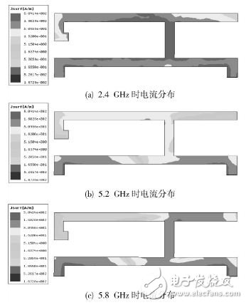 Design and analysis of WLAN three-band antenna used in mobile phones