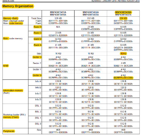 Msp430 memory flash read and write