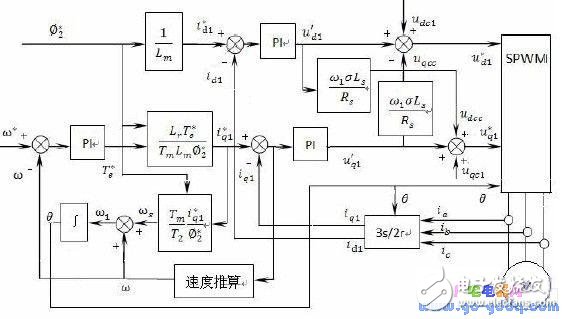 Asynchronous motor speed sensorless AC speed control system debugging