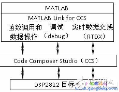 Asynchronous motor speed sensorless AC speed control system debugging