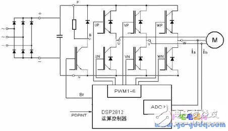 Asynchronous motor speed sensorless AC speed control system debugging