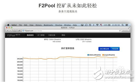 Litecoin mining experience detailed tutorial