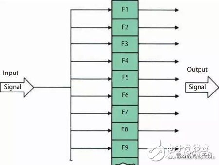 Basic knowledge of the Doppler filter bank