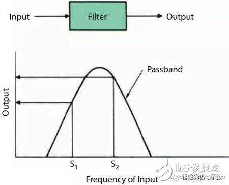 Basic knowledge of the Doppler filter bank