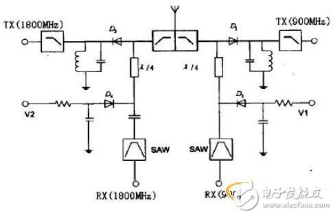 Take you through the design of a miniaturized RF transceiver front end