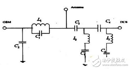 Take you through the design of a miniaturized RF transceiver front end