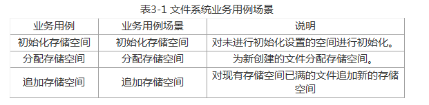 Design of Network Hard Disk Controller Based on FPGA-based SOA Three-Layer Architecture