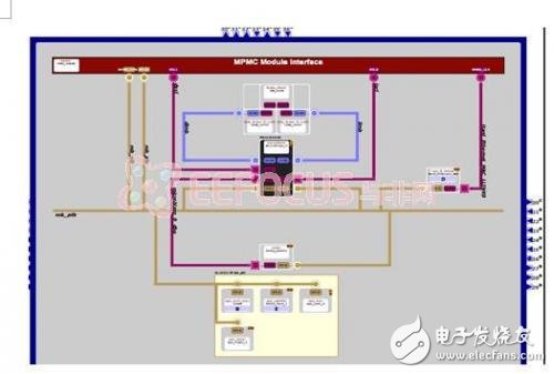 Design of Network Hard Disk Controller Based on FPGA-based SOA Three-Layer Architecture