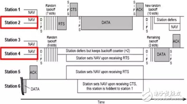 Compare the advanced aspects of 802.11ax and 802.11ac RF technologies