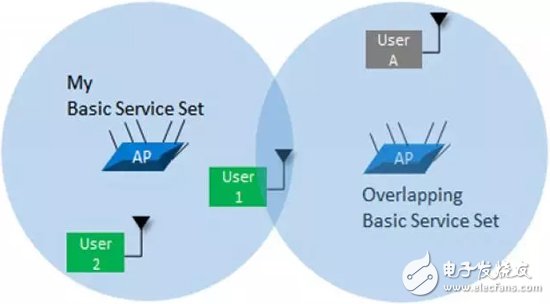 Compare the advanced aspects of 802.11ax and 802.11ac RF technologies
