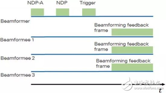 Compare the advanced aspects of 802.11ax and 802.11ac RF technologies