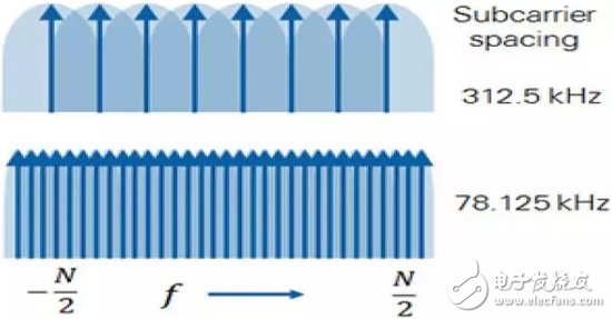 Compare the advanced aspects of 802.11ax and 802.11ac RF technologies