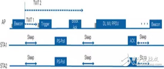 Compare the advanced aspects of 802.11ax and 802.11ac RF technologies