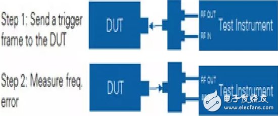 Compare the advanced aspects of 802.11ax and 802.11ac RF technologies