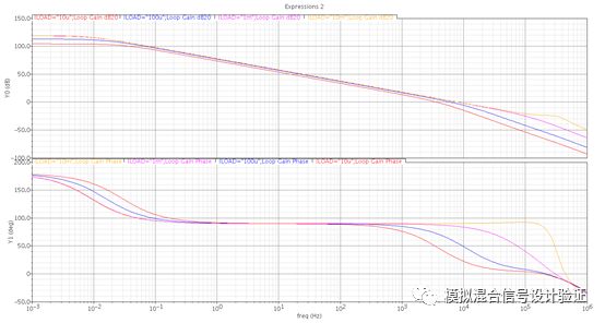 High precision and high load regulation LDO with large off-chip capacitors can also use Miller compensation?