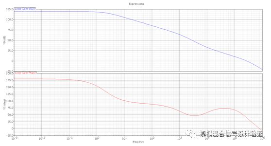 High precision and high load regulation LDO with large off-chip capacitors can also use Miller compensation?