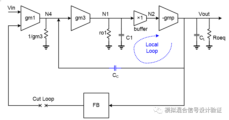 High precision and high load regulation LDO with large off-chip capacitors can also use Miller compensation?