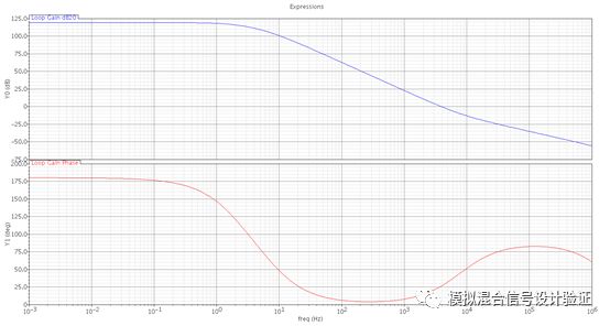 High precision and high load regulation LDO with large off-chip capacitors can also use Miller compensation?