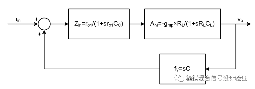 High precision and high load regulation LDO with large off-chip capacitors can also use Miller compensation?