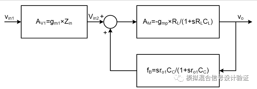 High precision and high load regulation LDO with large off-chip capacitors can also use Miller compensation?