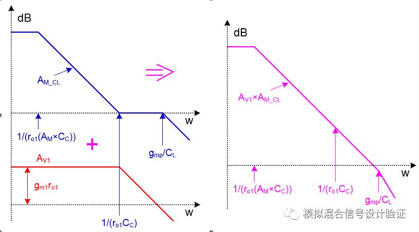 High precision and high load regulation LDO with large off-chip capacitors can also use Miller compensation?