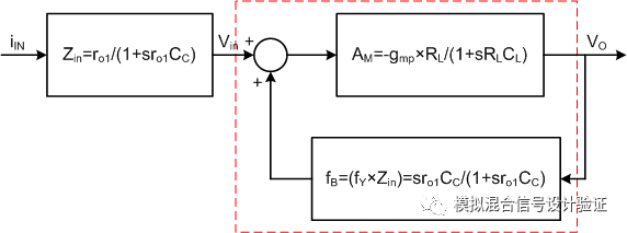 High precision and high load regulation LDO with large off-chip capacitors can also use Miller compensation?