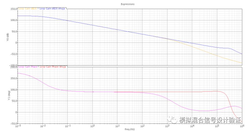 High precision and high load regulation LDO with large off-chip capacitors can also use Miller compensation?