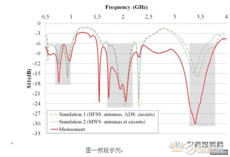 Dry goods! Metal material body phone antenna design detailed explanation