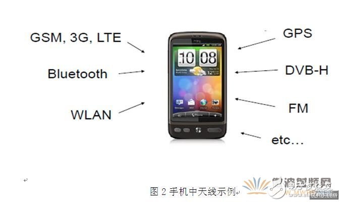Dry goods! Metal material body phone antenna design detailed explanation