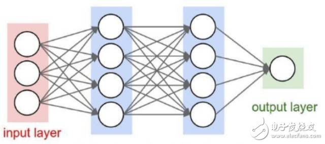 Five minutes to understand the convolutional neural network