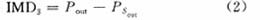 Calculation of third-order intermodulation and analysis of IP3 test principles and methods