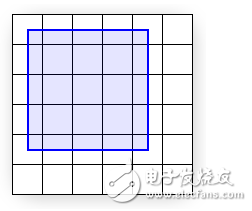 What is the processing of rasterization in rasterization?