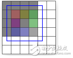 What is the processing of rasterization in rasterization?