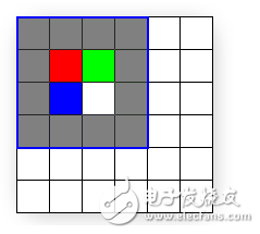 What is the processing of rasterization in rasterization?