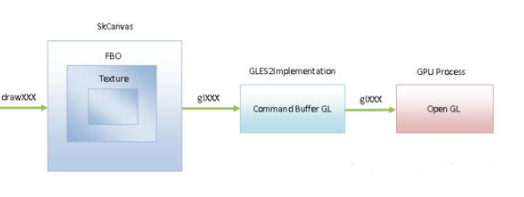 Introduction to terminology for GPU rasterization and geometry stages