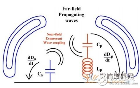 Application Analysis of Metamaterials in High Performance Miniaturized Antennas